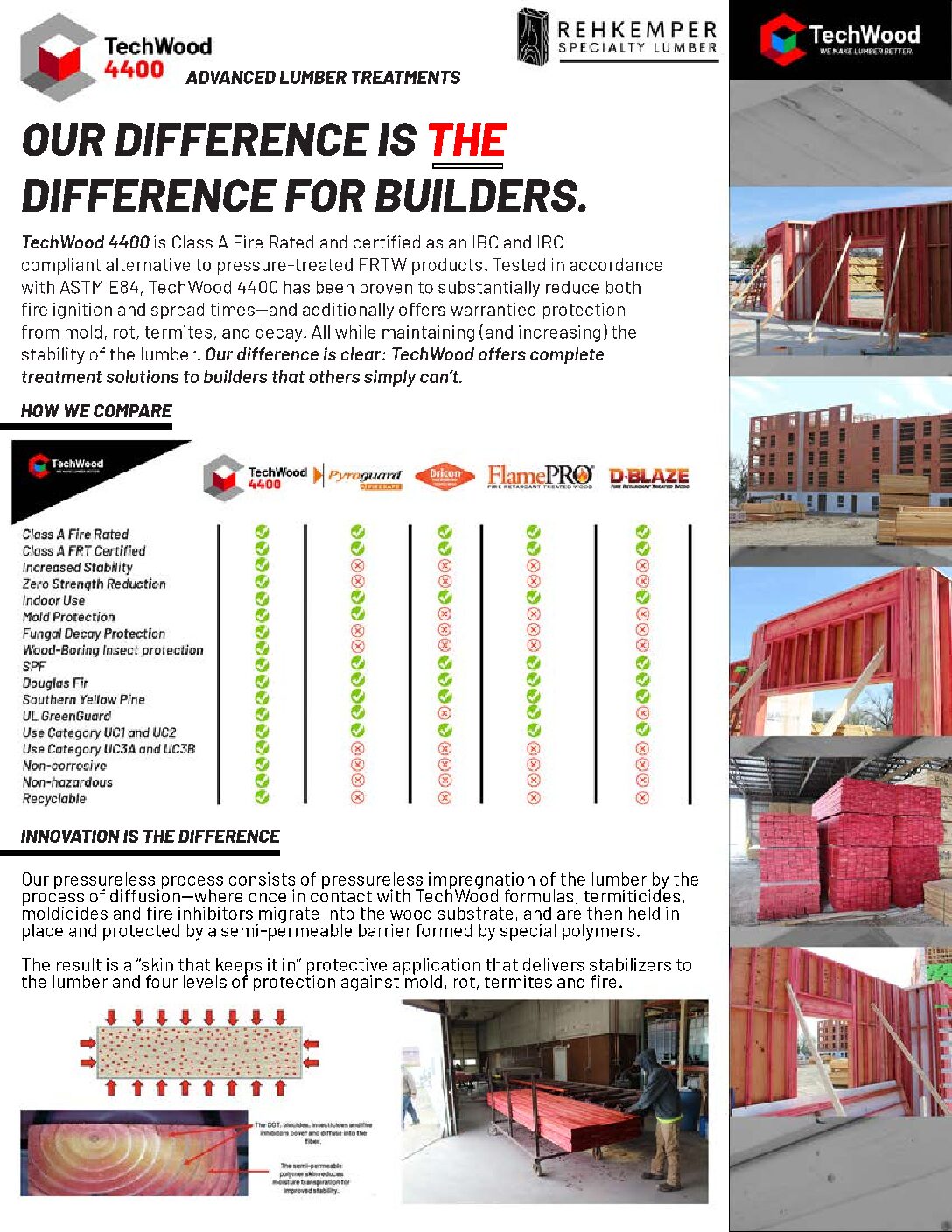 Techwood 4400 Comp (pdf) Front