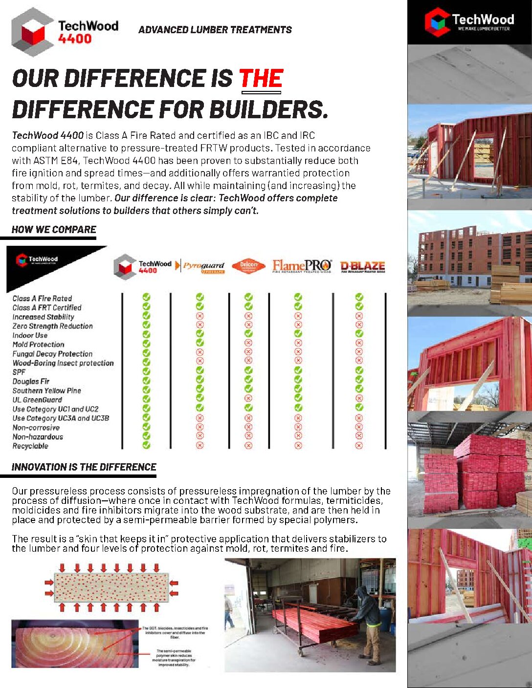 4400 Comparison Front (pdf)